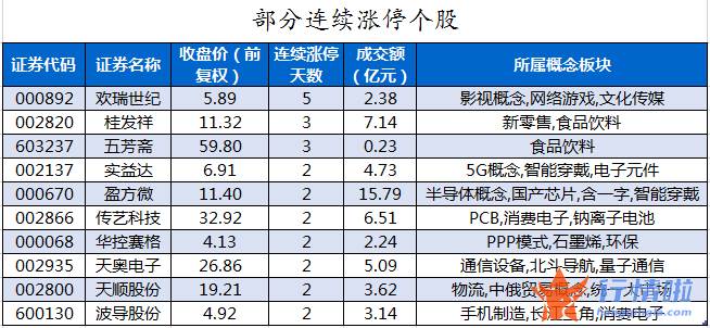 今日股市行情深市指数：数据复盘｜主力资金加仓电子、通信等行业龙虎榜机构抢筹寒武纪等