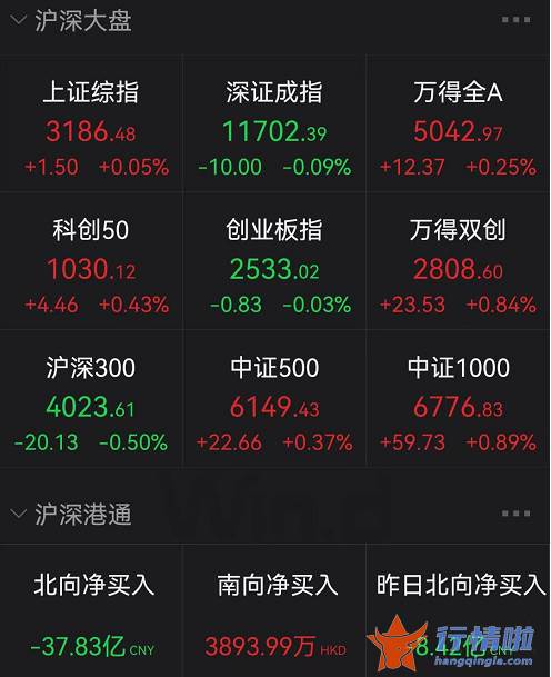 今天最新股市消息新闻吧：华为证实大消息，引爆卫星导航板块，多公司紧急回应内蒙古电价调整