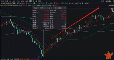 今天9条利好消息集锦_大涨70%后又暴跌，这一新风口还能“上车”吗