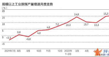 今日股市行情最新消息 电煤供应紧缺价格高企，下游电厂承压几何