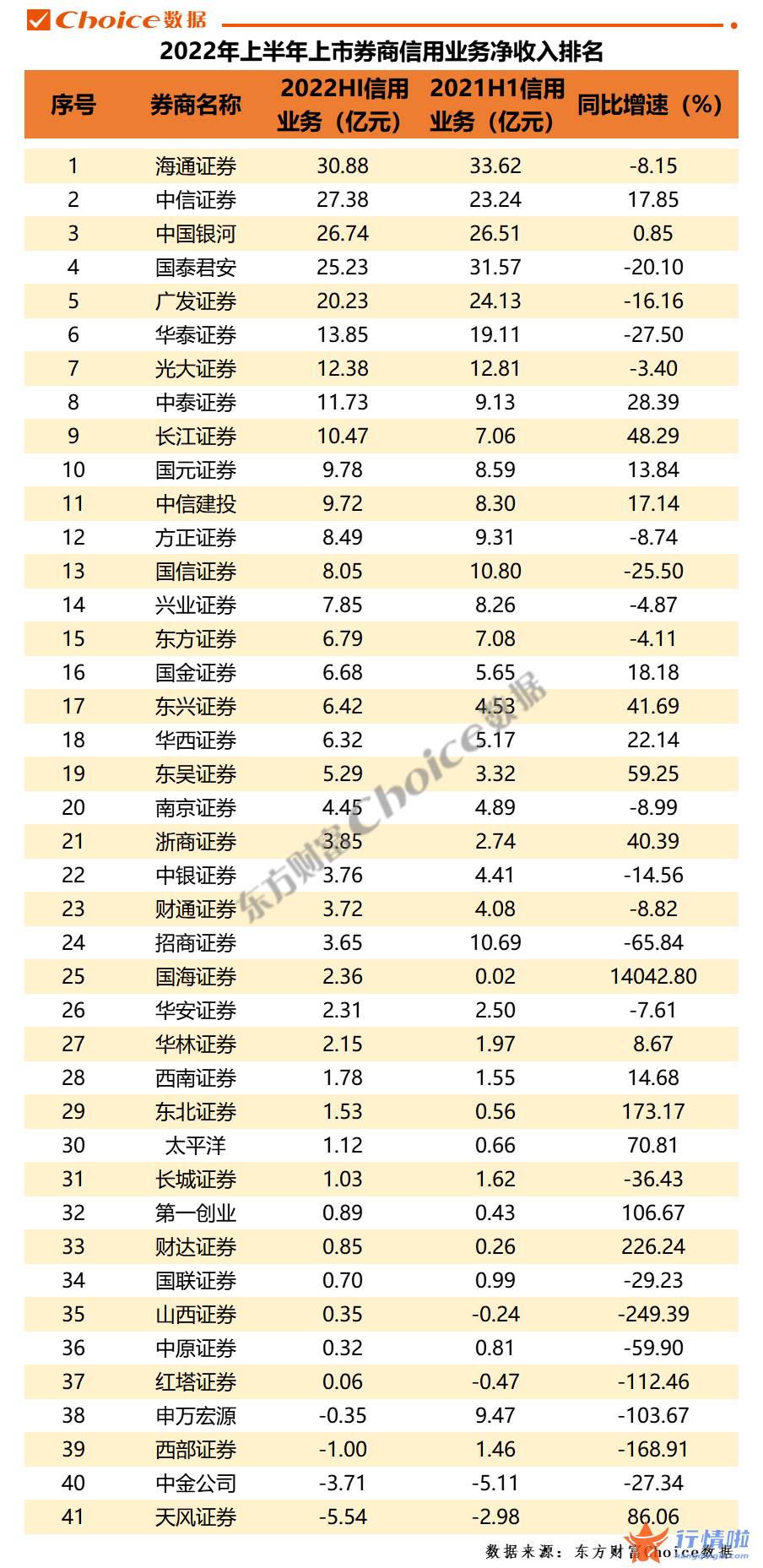 最新股市消息在哪里看_2022上半年上市券商经营业绩大排名