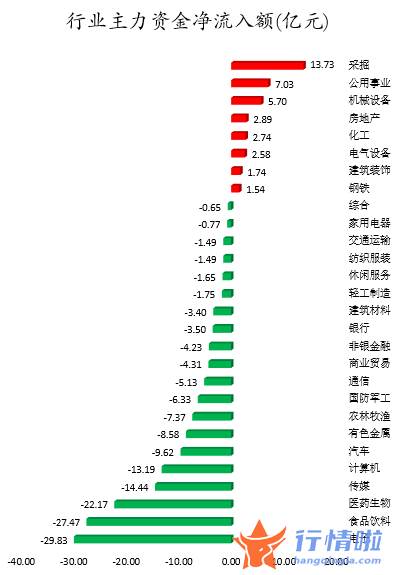 今日股市行情股票查询-数据复盘