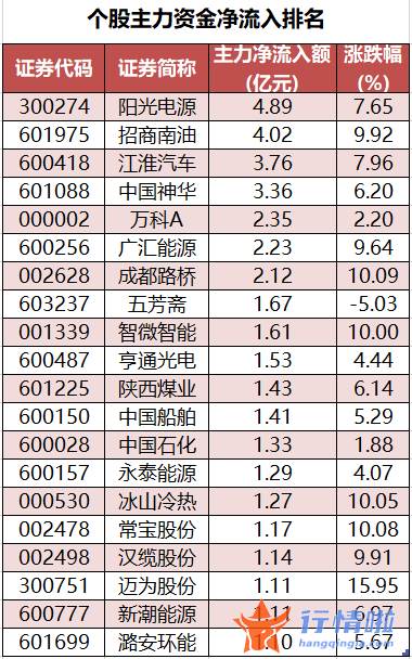 今日股市行情股票查询-数据复盘