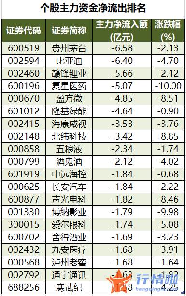 今日股市行情股票查询-数据复盘