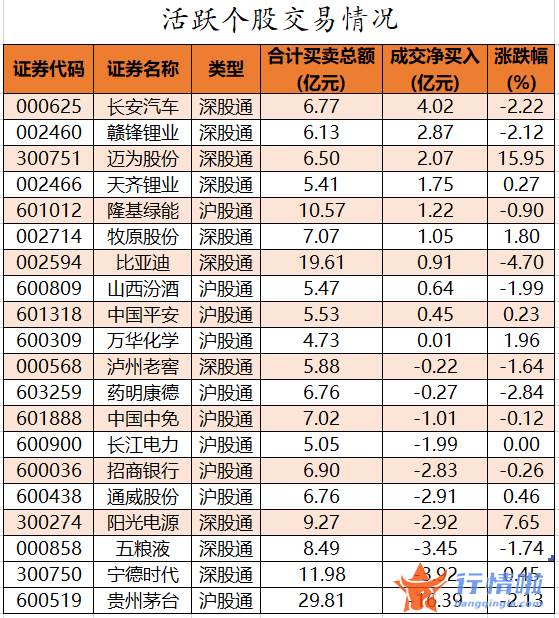 今日股市行情股票查询-数据复盘