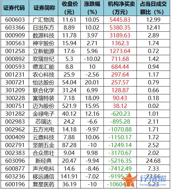 今日股市行情股票查询-数据复盘