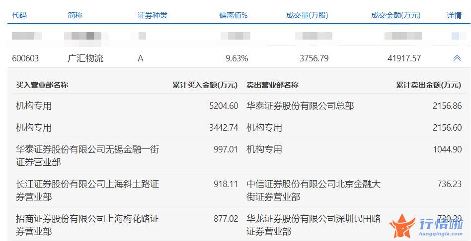 今日股市行情股票查询-数据复盘