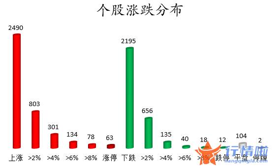 今日股市行情股票查询-数据复盘