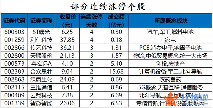 今日股市行情股票查询-数据复盘