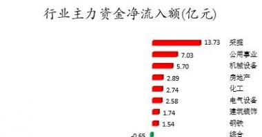今日股市行情股票查询-数据复盘|主力资金加仓阳光电源、江淮汽车等北向资金连续