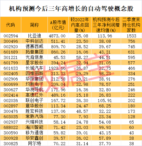 上海最新股市消息_上海出重磅消息，智能网联汽车准入试点在即，机构扎堆看好这些高增长潜力股