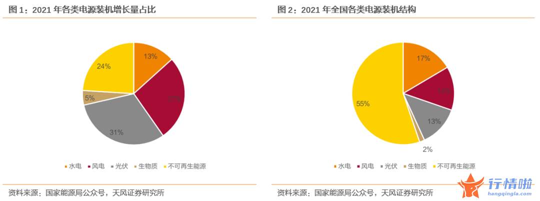 8个你要知道的行情消息 如何认识新型电力系统下的火电价值？