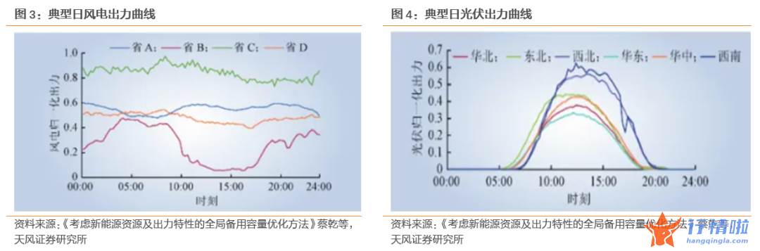 8个你要知道的行情消息 如何认识新型电力系统下的火电价值？