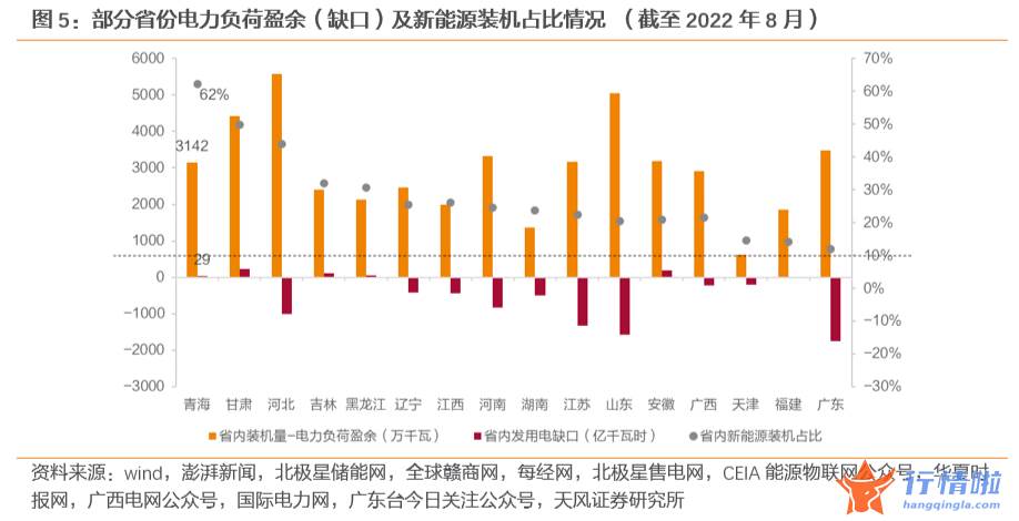 8个你要知道的行情消息 如何认识新型电力系统下的火电价值？