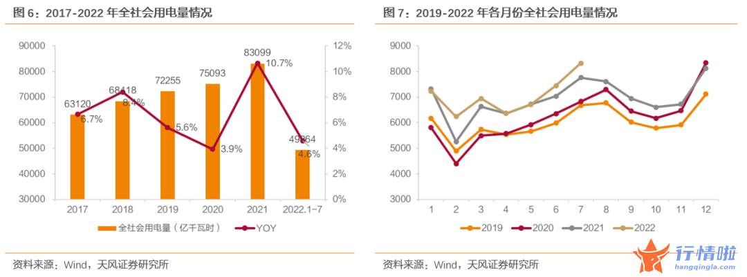 8个你要知道的行情消息 如何认识新型电力系统下的火电价值？