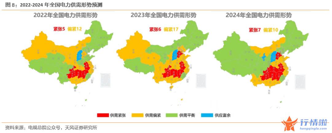 8个你要知道的行情消息 如何认识新型电力系统下的火电价值？