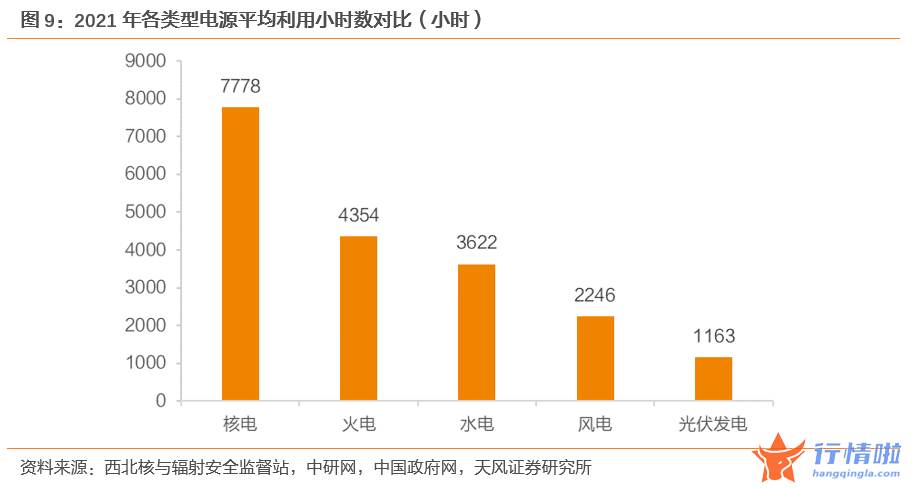 8个你要知道的行情消息 如何认识新型电力系统下的火电价值？