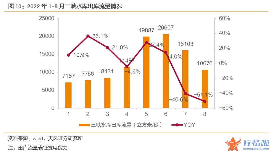 8个你要知道的行情消息 如何认识新型电力系统下的火电价值？