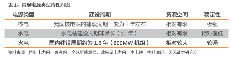 8个你要知道的行情消息 如何认识新型电力系统下的火电价值？