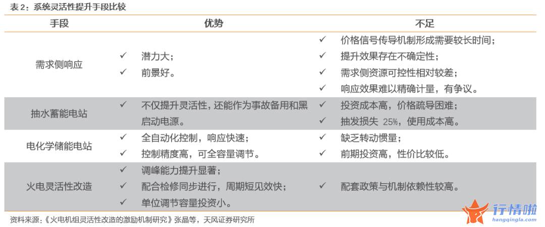 8个你要知道的行情消息 如何认识新型电力系统下的火电价值？