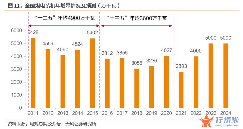 8个你要知道的行情消息 如何认识新型电力系统下的火电价值？