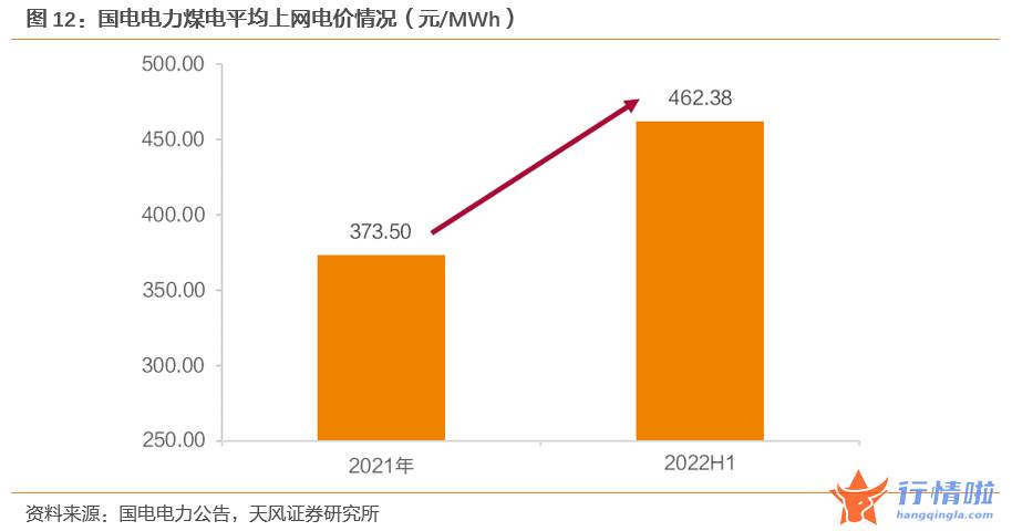 8个你要知道的行情消息 如何认识新型电力系统下的火电价值？