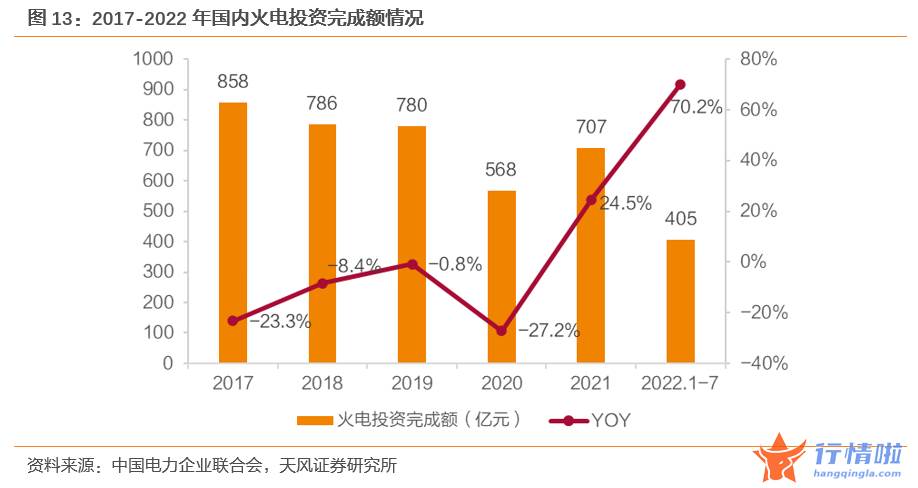 8个你要知道的行情消息 如何认识新型电力系统下的火电价值？