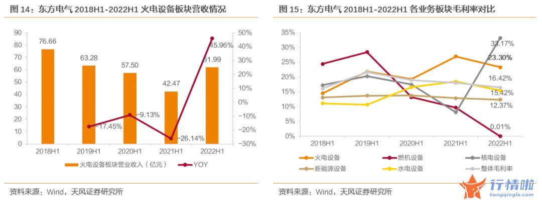 8个你要知道的行情消息 如何认识新型电力系统下的火电价值？