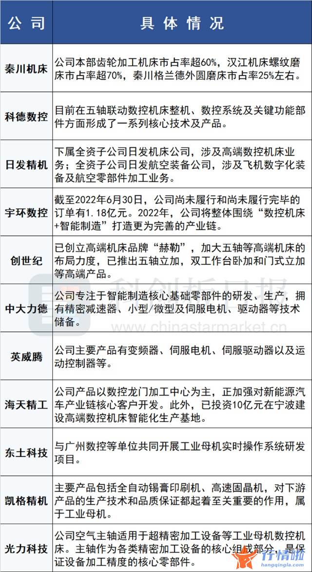 最新股市消息新闻行情：工业母机顶层设计逐步推进，装备数字化专项政策蓄势待发，产业链公司梳理来了