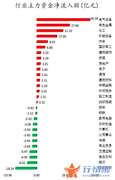 股票行情在哪里找到 数据复盘