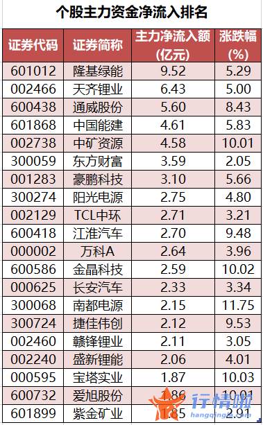 股票行情在哪里找到 数据复盘