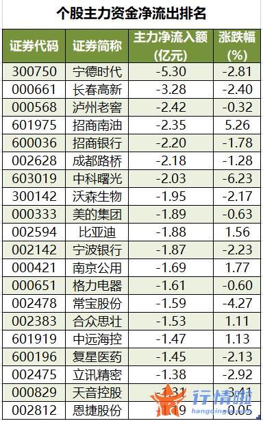 股票行情在哪里找到 数据复盘