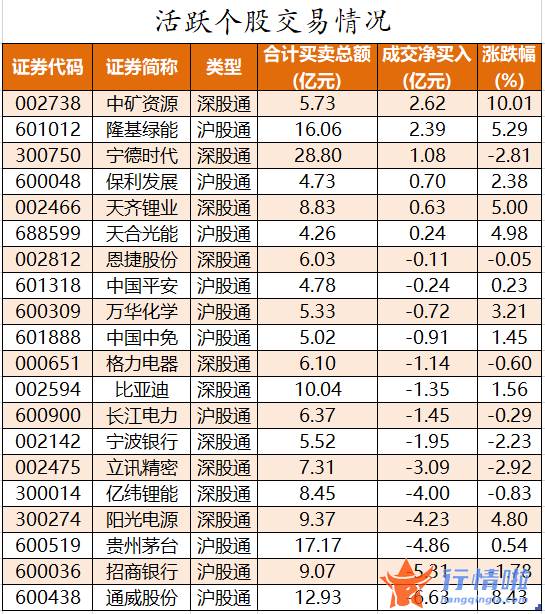 股票行情在哪里找到 数据复盘