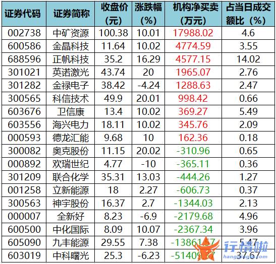 股票行情在哪里找到 数据复盘