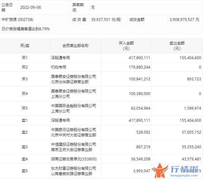 股票行情在哪里找到 数据复盘