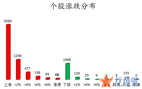 股票行情在哪里找到 数据复盘