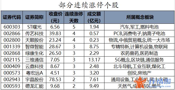 股票行情在哪里找到 数据复盘