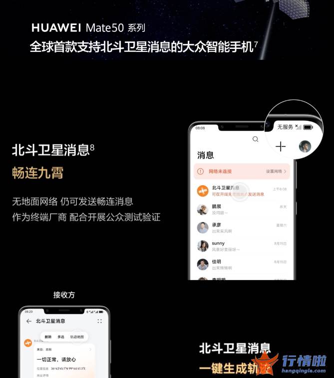 8条你要知道的行情消息-华为Mate50支持卫星通信功能，酝酿着怎样的投资机会？谁受益？