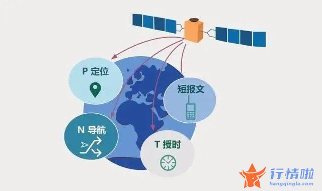 8条你要知道的行情消息-华为Mate50支持卫星通信功能，酝酿着怎样的投资机会？谁受益？