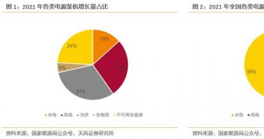 8个你要知道的行情消息 如何认识新型电力系统下的火电价值？
