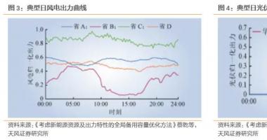 8个你要知道的行情消息 如何认识新型电力系统下的火电价值？