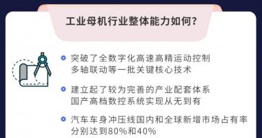最新股市消息新闻行情：工业母机顶层设计逐步推进，装备数字化专项政策蓄势待发