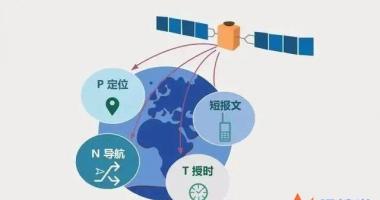 8条你要知道的行情消息-华为Mate50支持卫星通信功能，酝酿着怎样的投资机会？谁