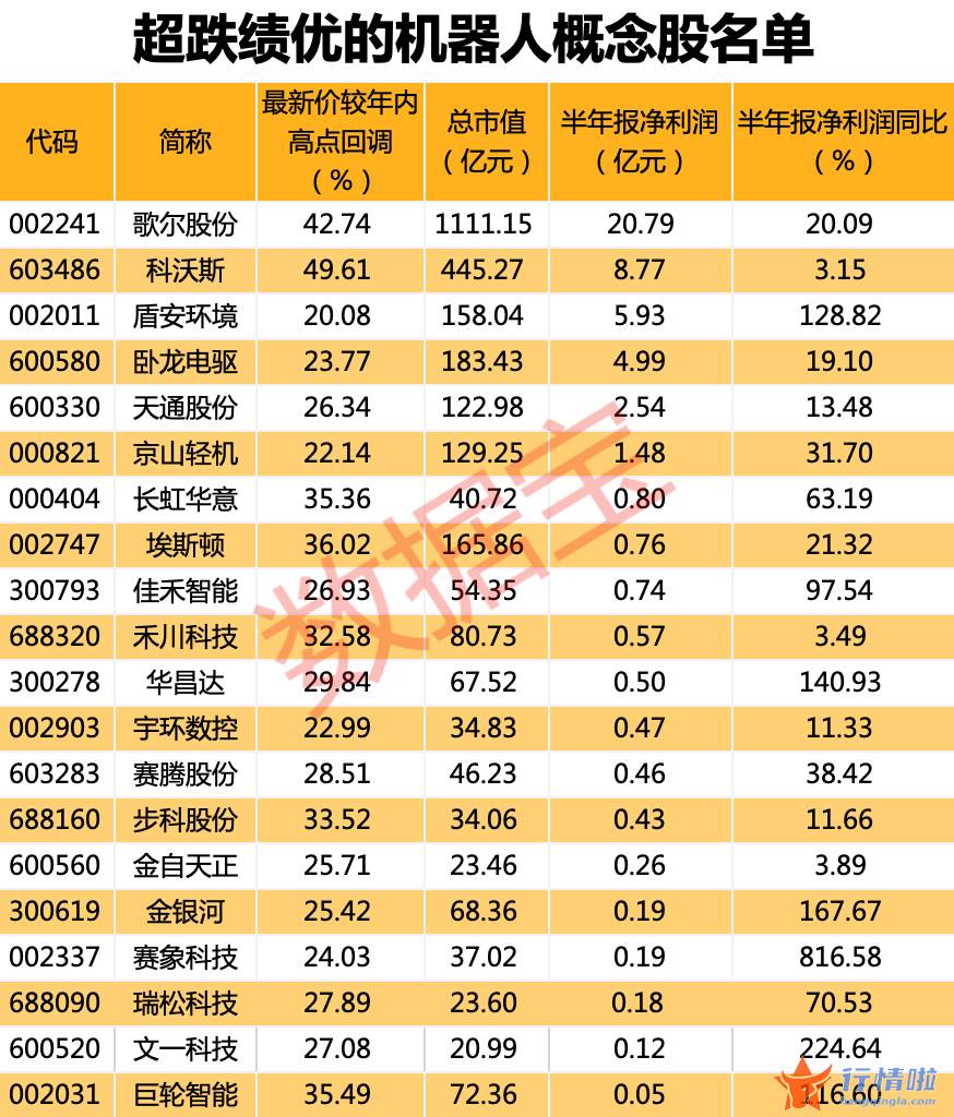 今天9条重大利好消息 工信部发布利好，工业机器人整体需求旺盛，超跌的产业链绩优股出炉