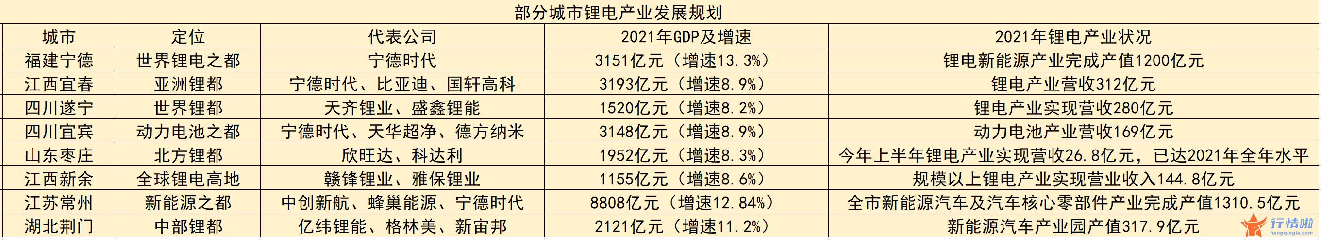 今天最新股市消息指数：谁能成为真正的“锂都”？多地竞赛疯抢产业链