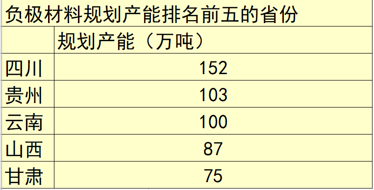 今天最新股市消息指数：谁能成为真正的“锂都”？多地竞赛疯抢产业链