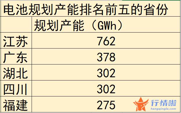 今天最新股市消息指数：谁能成为真正的“锂都”？多地竞赛疯抢产业链