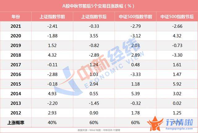 最新股市消息 博客-中秋持股or持币？消费概念迎“金九银十”？机构这么说