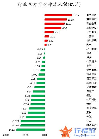 今日股市行情查询分析-数据复盘