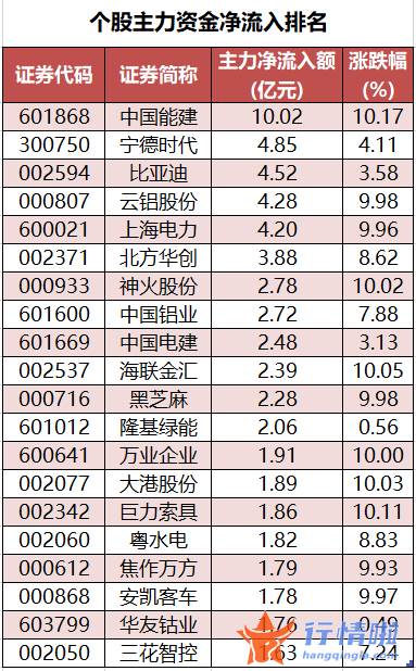 今日股市行情查询分析-数据复盘